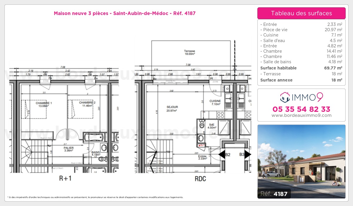 Plan et surfaces, Programme neuf Saint-Aubin-de-Médoc Référence n° 4187