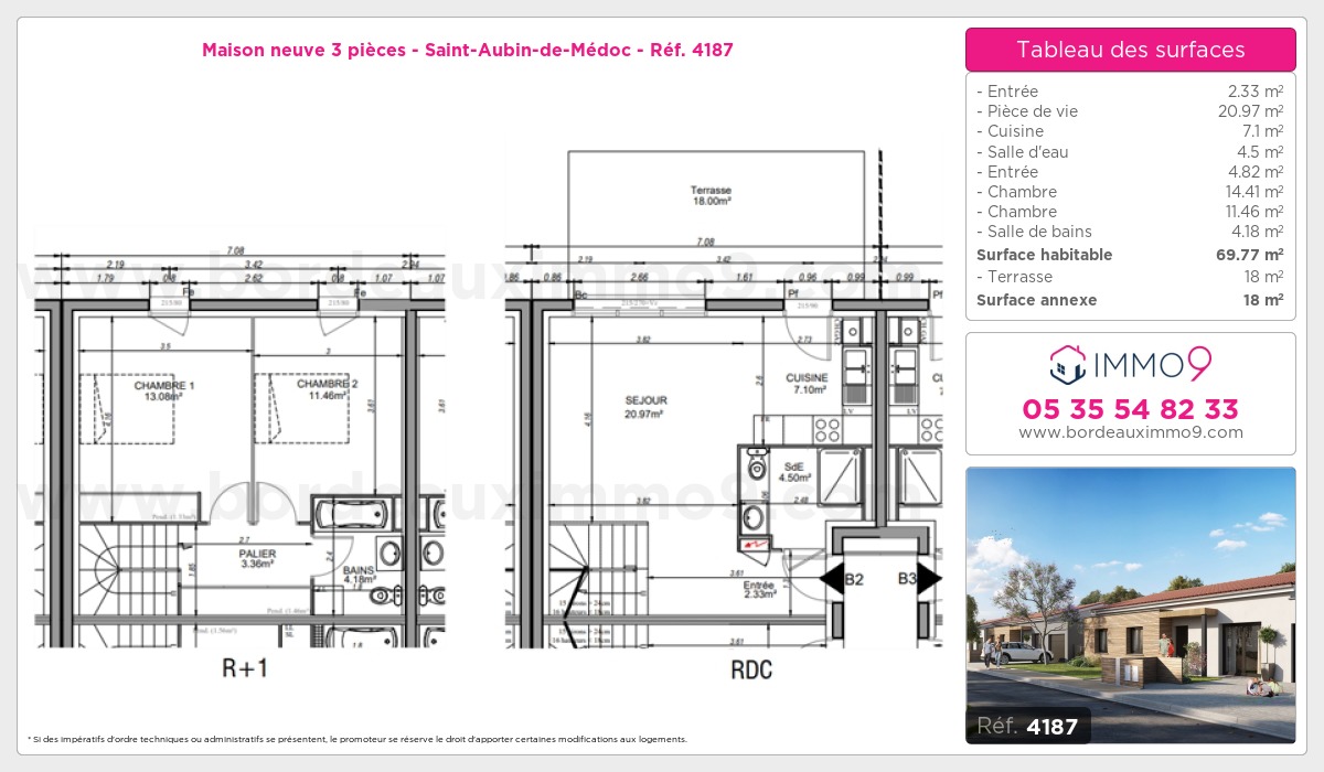 Plan et surfaces, Programme neuf Saint-Aubin-de-Médoc Référence n° 4187