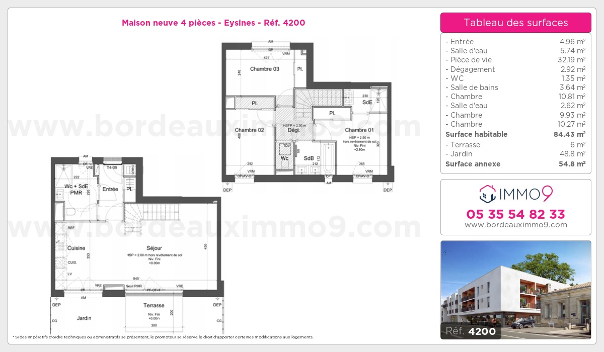Plan T4
