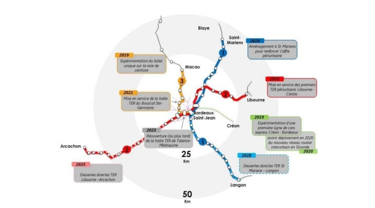 Le calendrier d'aménagement du futur RER métropolitain