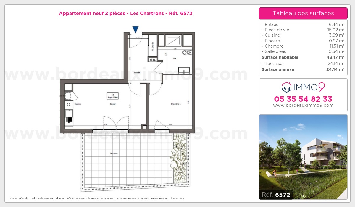 Plan T2