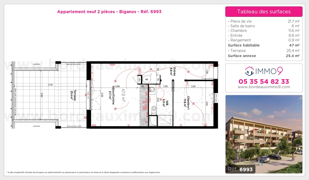 Plan T2