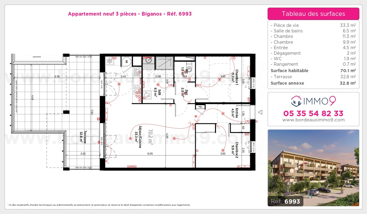 Plan T3