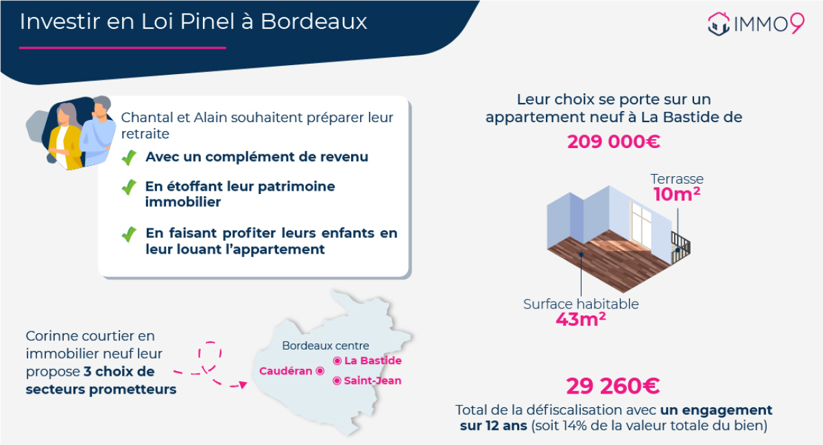 pinel bordeaux - Exemple d'un investissement locatif en loi Pinel à Bordeaux avec un couple