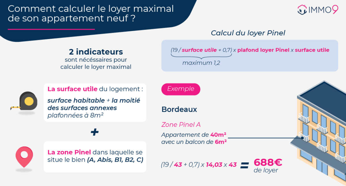 pinel bordeaux - Le calcul du loyer Pinel maximal à Bordeaux
